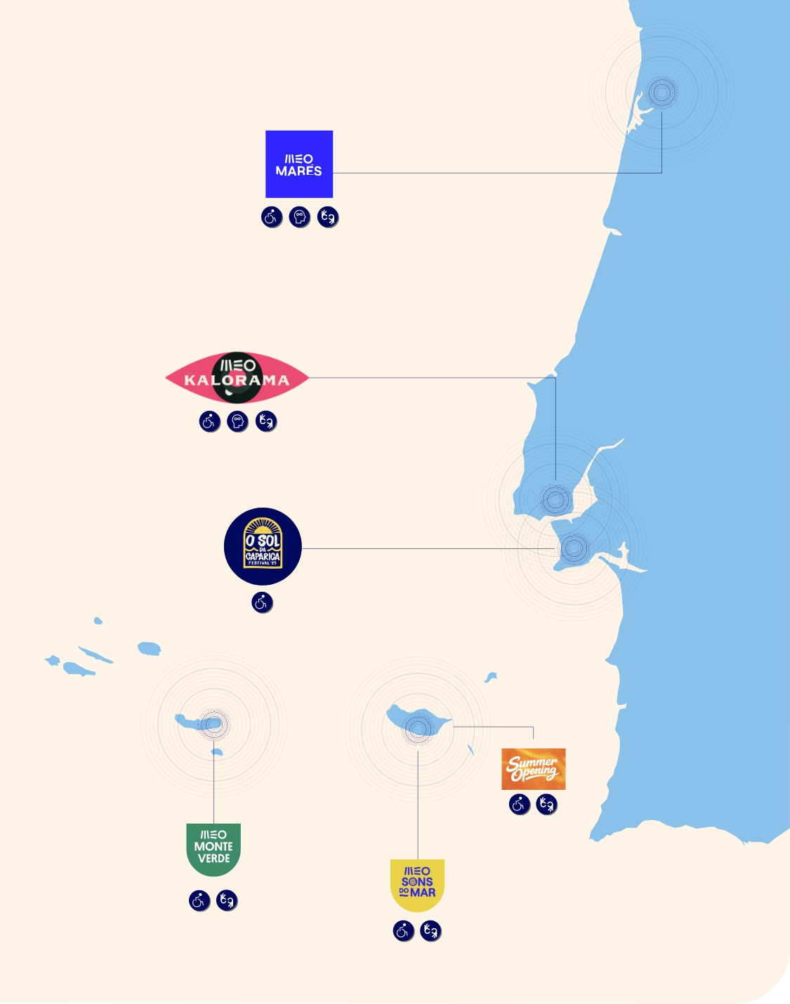 Mapa Festivais Ver&atilde;o MEO