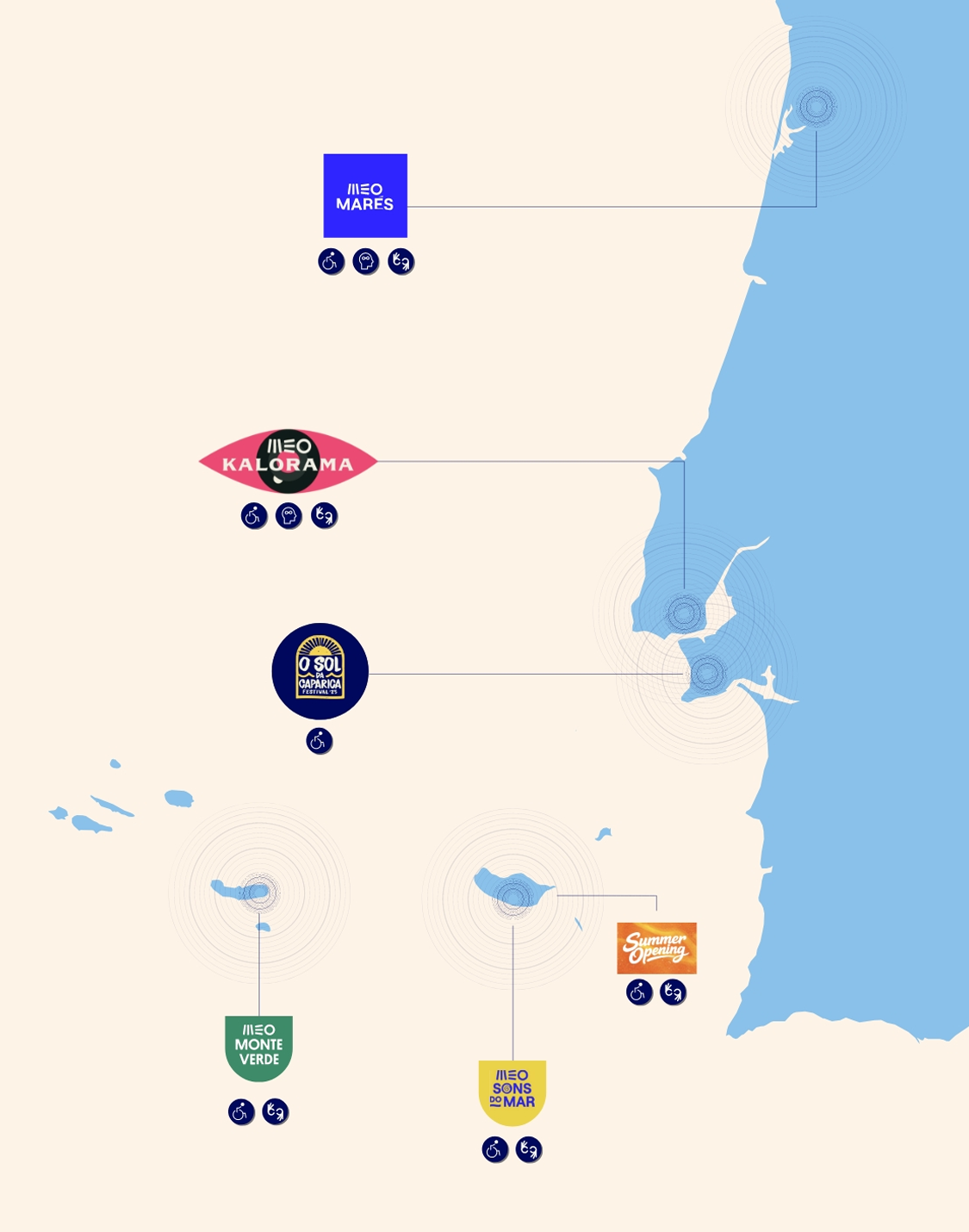 Mapa Festivais Ver&atilde;o MEO